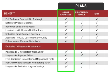IRONCAD™ and Armor Advantage - Image 2